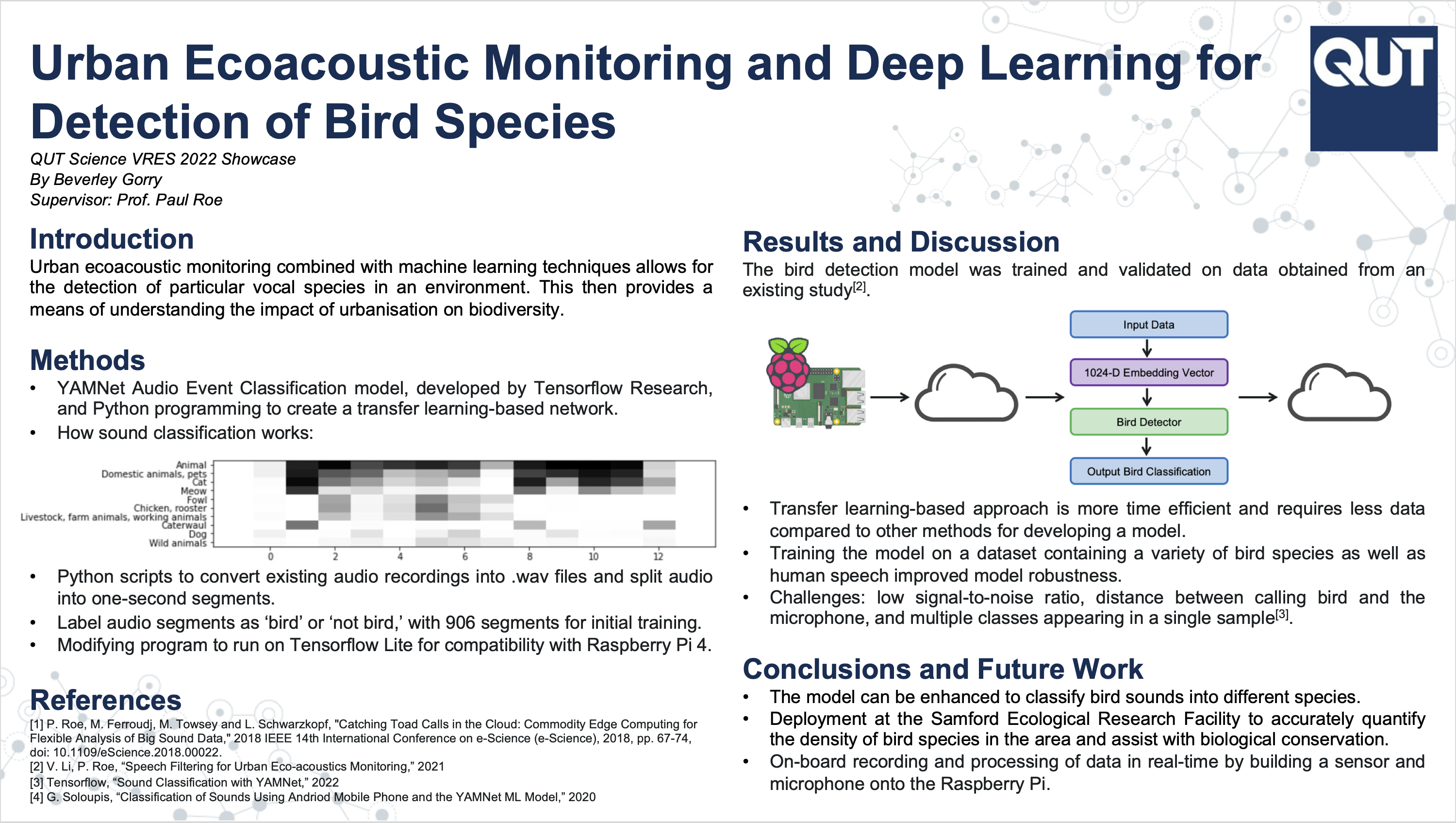BGorry_VRES2022_Poster_UrbanEcoacousticMonitoring